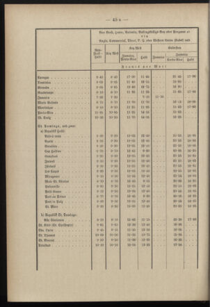 Post- und Telegraphen-Verordnungsblatt für das Verwaltungsgebiet des K.-K. Handelsministeriums 18970116 Seite: 24