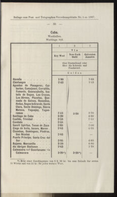 Post- und Telegraphen-Verordnungsblatt für das Verwaltungsgebiet des K.-K. Handelsministeriums 18970116 Seite: 31