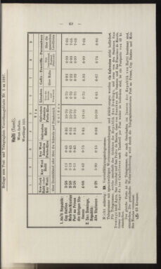 Post- und Telegraphen-Verordnungsblatt für das Verwaltungsgebiet des K.-K. Handelsministeriums 18970116 Seite: 33