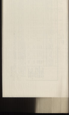 Post- und Telegraphen-Verordnungsblatt für das Verwaltungsgebiet des K.-K. Handelsministeriums 18970116 Seite: 34