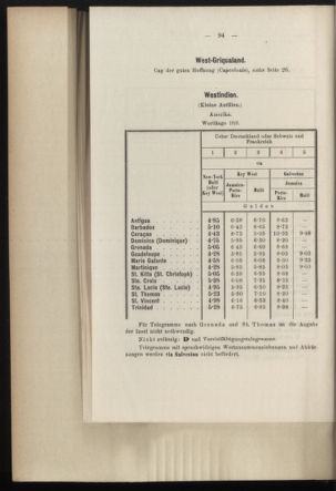 Post- und Telegraphen-Verordnungsblatt für das Verwaltungsgebiet des K.-K. Handelsministeriums 18970116 Seite: 36