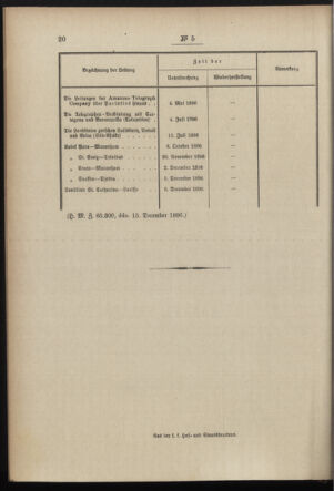 Post- und Telegraphen-Verordnungsblatt für das Verwaltungsgebiet des K.-K. Handelsministeriums 18970116 Seite: 4