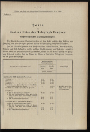 Post- und Telegraphen-Verordnungsblatt für das Verwaltungsgebiet des K.-K. Handelsministeriums 18970116 Seite: 5