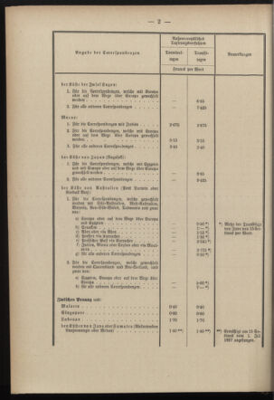 Post- und Telegraphen-Verordnungsblatt für das Verwaltungsgebiet des K.-K. Handelsministeriums 18970116 Seite: 6