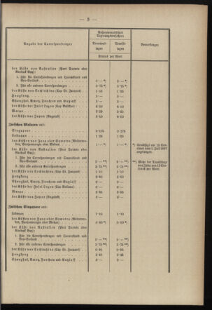 Post- und Telegraphen-Verordnungsblatt für das Verwaltungsgebiet des K.-K. Handelsministeriums 18970116 Seite: 7