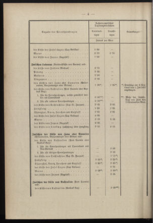 Post- und Telegraphen-Verordnungsblatt für das Verwaltungsgebiet des K.-K. Handelsministeriums 18970116 Seite: 8