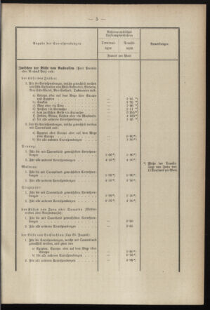 Post- und Telegraphen-Verordnungsblatt für das Verwaltungsgebiet des K.-K. Handelsministeriums 18970116 Seite: 9