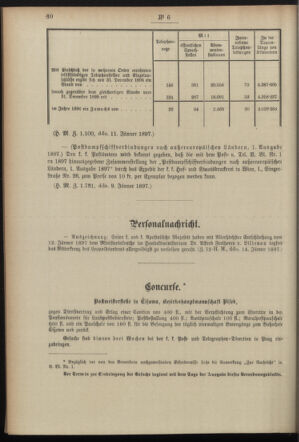 Post- und Telegraphen-Verordnungsblatt für das Verwaltungsgebiet des K.-K. Handelsministeriums 18970120 Seite: 10