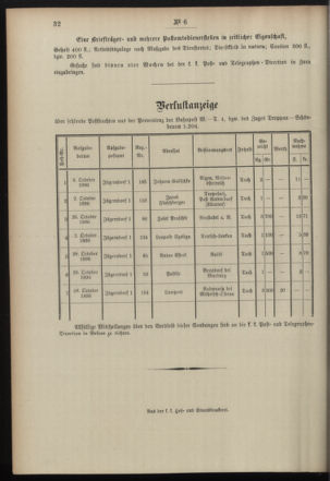 Post- und Telegraphen-Verordnungsblatt für das Verwaltungsgebiet des K.-K. Handelsministeriums 18970120 Seite: 12