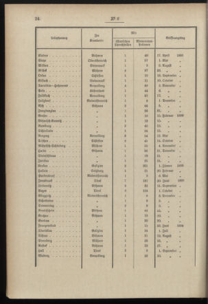 Post- und Telegraphen-Verordnungsblatt für das Verwaltungsgebiet des K.-K. Handelsministeriums 18970120 Seite: 4