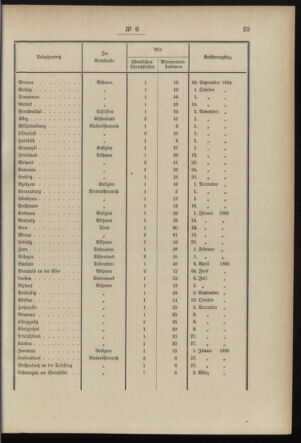 Post- und Telegraphen-Verordnungsblatt für das Verwaltungsgebiet des K.-K. Handelsministeriums 18970120 Seite: 5