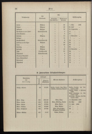 Post- und Telegraphen-Verordnungsblatt für das Verwaltungsgebiet des K.-K. Handelsministeriums 18970120 Seite: 6