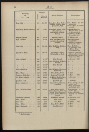 Post- und Telegraphen-Verordnungsblatt für das Verwaltungsgebiet des K.-K. Handelsministeriums 18970120 Seite: 8