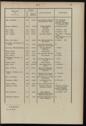 Post- und Telegraphen-Verordnungsblatt für das Verwaltungsgebiet des K.-K. Handelsministeriums 18970120 Seite: 9