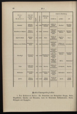 Post- und Telegraphen-Verordnungsblatt für das Verwaltungsgebiet des K.-K. Handelsministeriums 18970126 Seite: 2