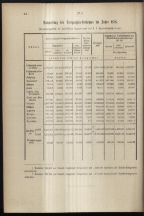 Post- und Telegraphen-Verordnungsblatt für das Verwaltungsgebiet des K.-K. Handelsministeriums 18970130 Seite: 4