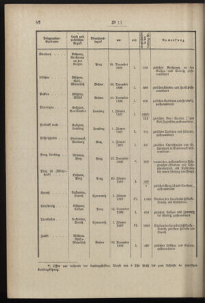 Post- und Telegraphen-Verordnungsblatt für das Verwaltungsgebiet des K.-K. Handelsministeriums 18970203 Seite: 2