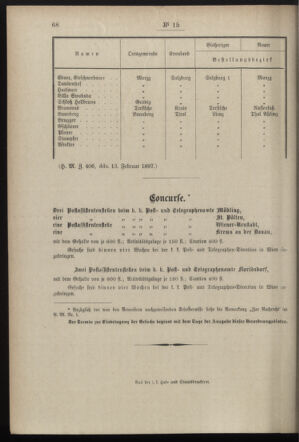 Post- und Telegraphen-Verordnungsblatt für das Verwaltungsgebiet des K.-K. Handelsministeriums 18970220 Seite: 4