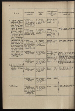 Post- und Telegraphen-Verordnungsblatt für das Verwaltungsgebiet des K.-K. Handelsministeriums 18970224 Seite: 10