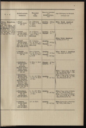 Post- und Telegraphen-Verordnungsblatt für das Verwaltungsgebiet des K.-K. Handelsministeriums 18970224 Seite: 11