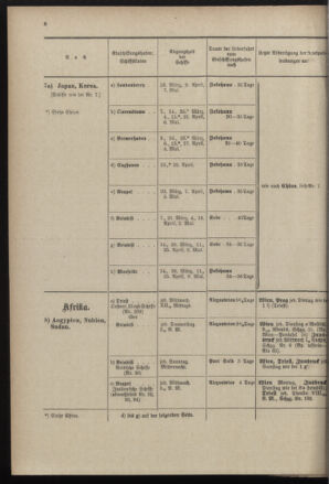 Post- und Telegraphen-Verordnungsblatt für das Verwaltungsgebiet des K.-K. Handelsministeriums 18970224 Seite: 12