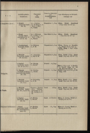 Post- und Telegraphen-Verordnungsblatt für das Verwaltungsgebiet des K.-K. Handelsministeriums 18970224 Seite: 13