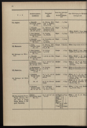 Post- und Telegraphen-Verordnungsblatt für das Verwaltungsgebiet des K.-K. Handelsministeriums 18970224 Seite: 14