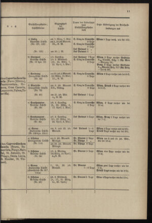 Post- und Telegraphen-Verordnungsblatt für das Verwaltungsgebiet des K.-K. Handelsministeriums 18970224 Seite: 15