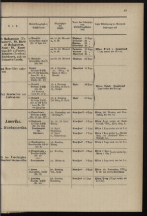 Post- und Telegraphen-Verordnungsblatt für das Verwaltungsgebiet des K.-K. Handelsministeriums 18970224 Seite: 19