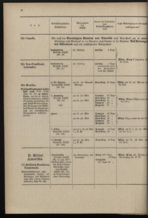 Post- und Telegraphen-Verordnungsblatt für das Verwaltungsgebiet des K.-K. Handelsministeriums 18970224 Seite: 20