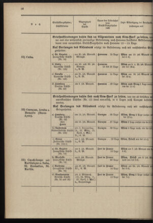 Post- und Telegraphen-Verordnungsblatt für das Verwaltungsgebiet des K.-K. Handelsministeriums 18970224 Seite: 22