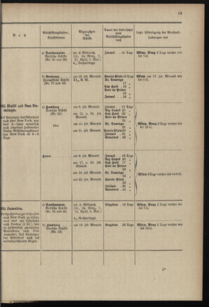 Post- und Telegraphen-Verordnungsblatt für das Verwaltungsgebiet des K.-K. Handelsministeriums 18970224 Seite: 23