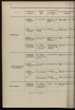 Post- und Telegraphen-Verordnungsblatt für das Verwaltungsgebiet des K.-K. Handelsministeriums 18970224 Seite: 24