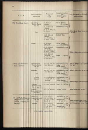 Post- und Telegraphen-Verordnungsblatt für das Verwaltungsgebiet des K.-K. Handelsministeriums 18970224 Seite: 26