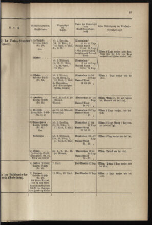 Post- und Telegraphen-Verordnungsblatt für das Verwaltungsgebiet des K.-K. Handelsministeriums 18970224 Seite: 27