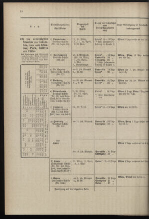 Post- und Telegraphen-Verordnungsblatt für das Verwaltungsgebiet des K.-K. Handelsministeriums 18970224 Seite: 28