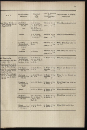 Post- und Telegraphen-Verordnungsblatt für das Verwaltungsgebiet des K.-K. Handelsministeriums 18970224 Seite: 29