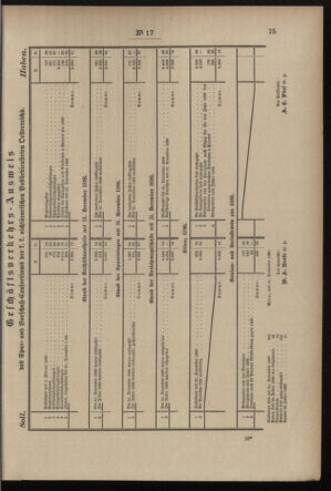 Post- und Telegraphen-Verordnungsblatt für das Verwaltungsgebiet des K.-K. Handelsministeriums 18970224 Seite: 3