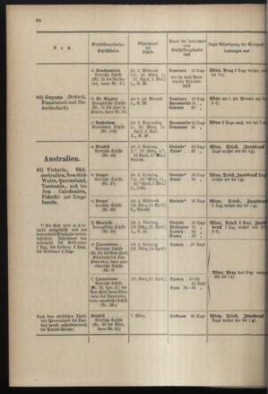 Post- und Telegraphen-Verordnungsblatt für das Verwaltungsgebiet des K.-K. Handelsministeriums 18970224 Seite: 30