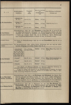 Post- und Telegraphen-Verordnungsblatt für das Verwaltungsgebiet des K.-K. Handelsministeriums 18970224 Seite: 31