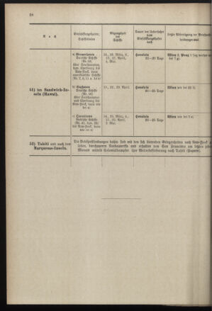 Post- und Telegraphen-Verordnungsblatt für das Verwaltungsgebiet des K.-K. Handelsministeriums 18970224 Seite: 32