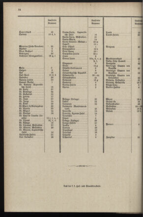 Post- und Telegraphen-Verordnungsblatt für das Verwaltungsgebiet des K.-K. Handelsministeriums 18970224 Seite: 38