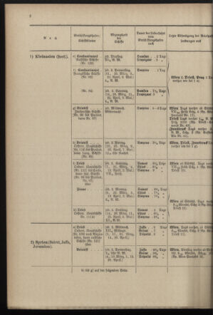 Post- und Telegraphen-Verordnungsblatt für das Verwaltungsgebiet des K.-K. Handelsministeriums 18970224 Seite: 6