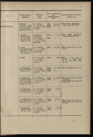 Post- und Telegraphen-Verordnungsblatt für das Verwaltungsgebiet des K.-K. Handelsministeriums 18970224 Seite: 7