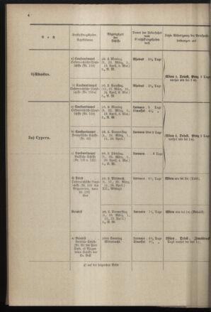 Post- und Telegraphen-Verordnungsblatt für das Verwaltungsgebiet des K.-K. Handelsministeriums 18970224 Seite: 8