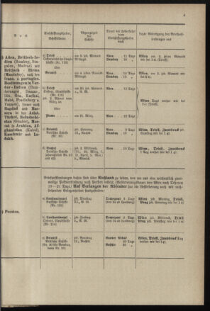 Post- und Telegraphen-Verordnungsblatt für das Verwaltungsgebiet des K.-K. Handelsministeriums 18970224 Seite: 9