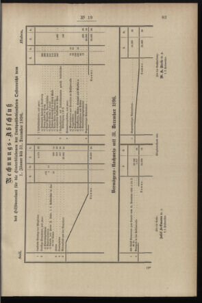 Post- und Telegraphen-Verordnungsblatt für das Verwaltungsgebiet des K.-K. Handelsministeriums 18970227 Seite: 3