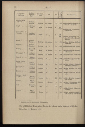 Post- und Telegraphen-Verordnungsblatt für das Verwaltungsgebiet des K.-K. Handelsministeriums 18970305 Seite: 2