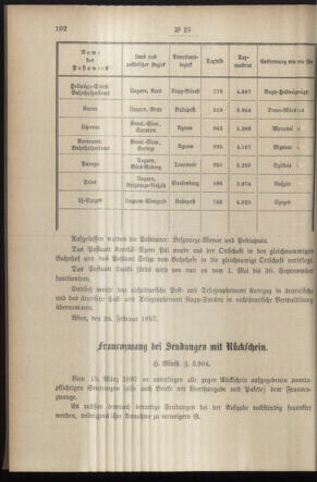 Post- und Telegraphen-Verordnungsblatt für das Verwaltungsgebiet des K.-K. Handelsministeriums 18970309 Seite: 2