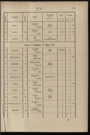 Post- und Telegraphen-Verordnungsblatt für das Verwaltungsgebiet des K.-K. Handelsministeriums 18970317 Seite: 11